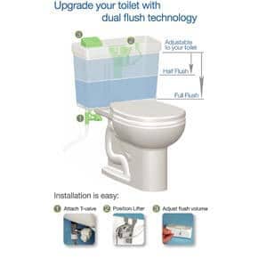 How Do Dual Flush Toilets Work