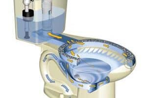 How to Fix a Slow Flushing Toilet