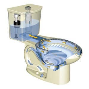 How to Fix a Slow Flushing Toilet