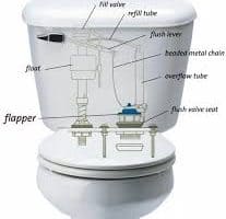 what are toilets made of